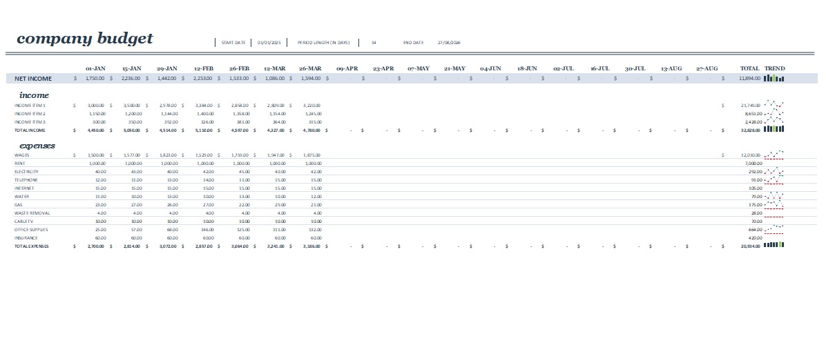 Business Budget Sheet