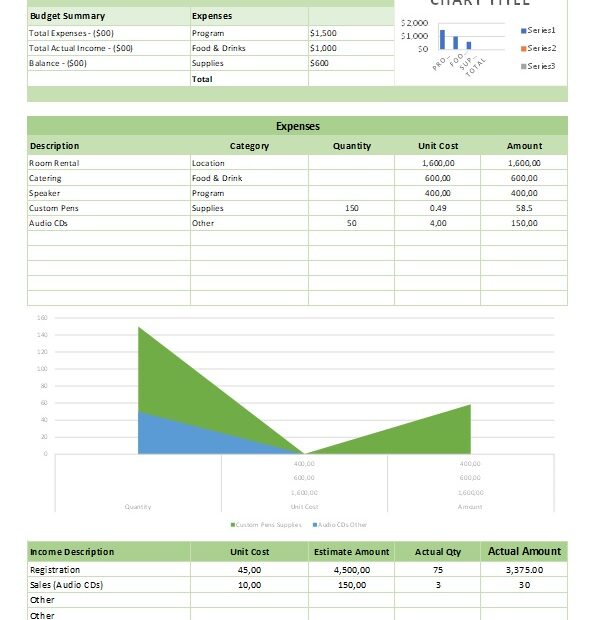 Event Budget Template