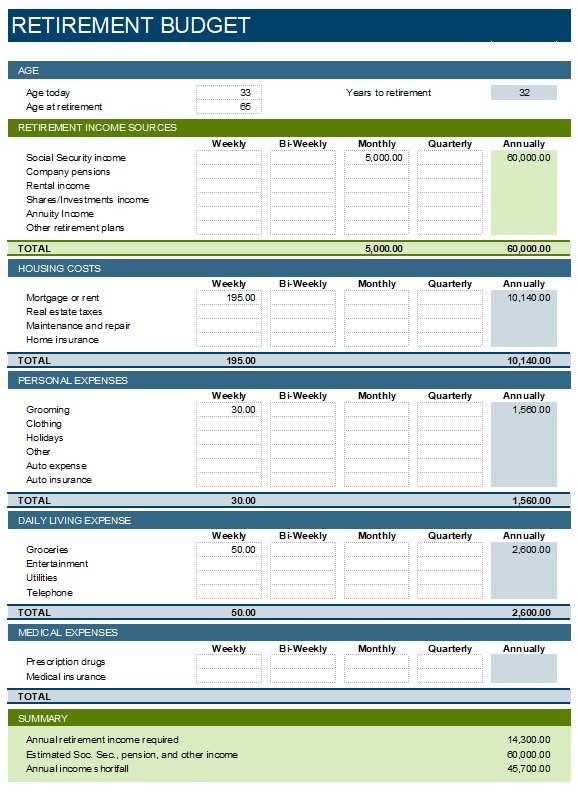 Retirement Budget Template