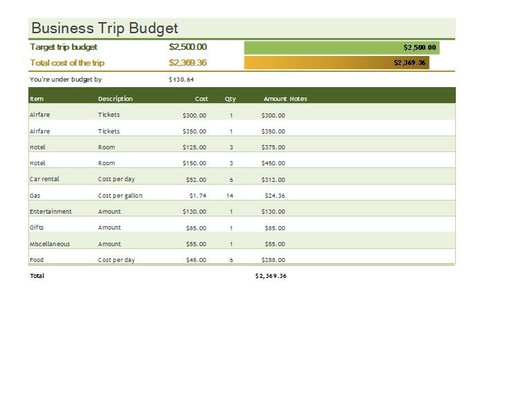 Travel Trip Budget Template