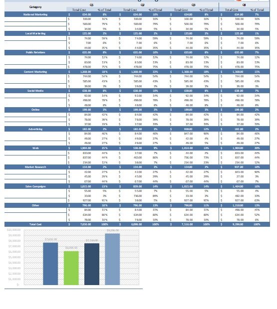 marketing budget template