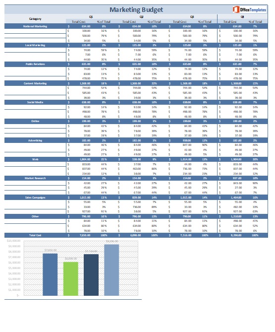 marketing budget template
